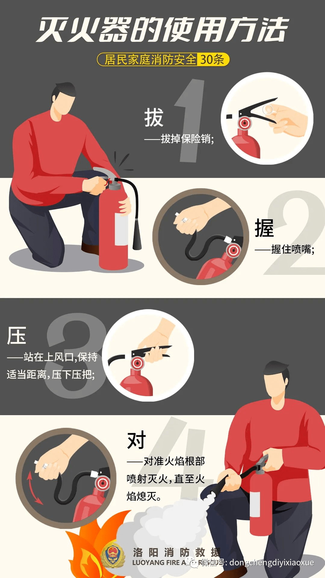 灭火的基本方法有四种