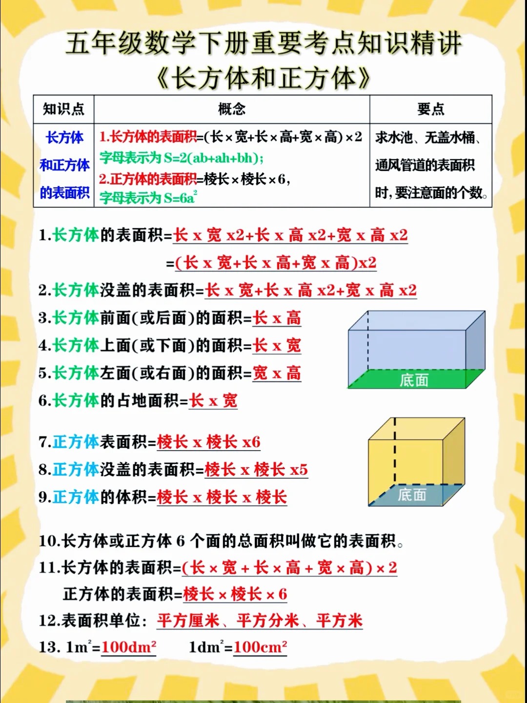正方形的面积公式是什么